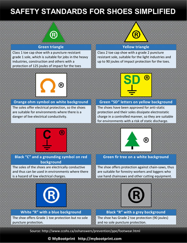 Simple Guide To Safety Symbols On Work Boots Rooferscoffeeshop