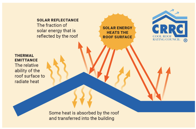 Cool Roof Rating Council CRRC RoofersCoffeeShop 