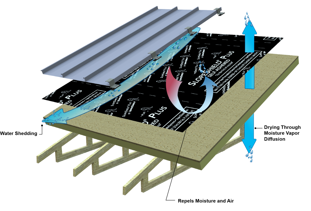 VaproShield - EXTENDING THE LIFE OF THE ROOFING ASSEMBLY
