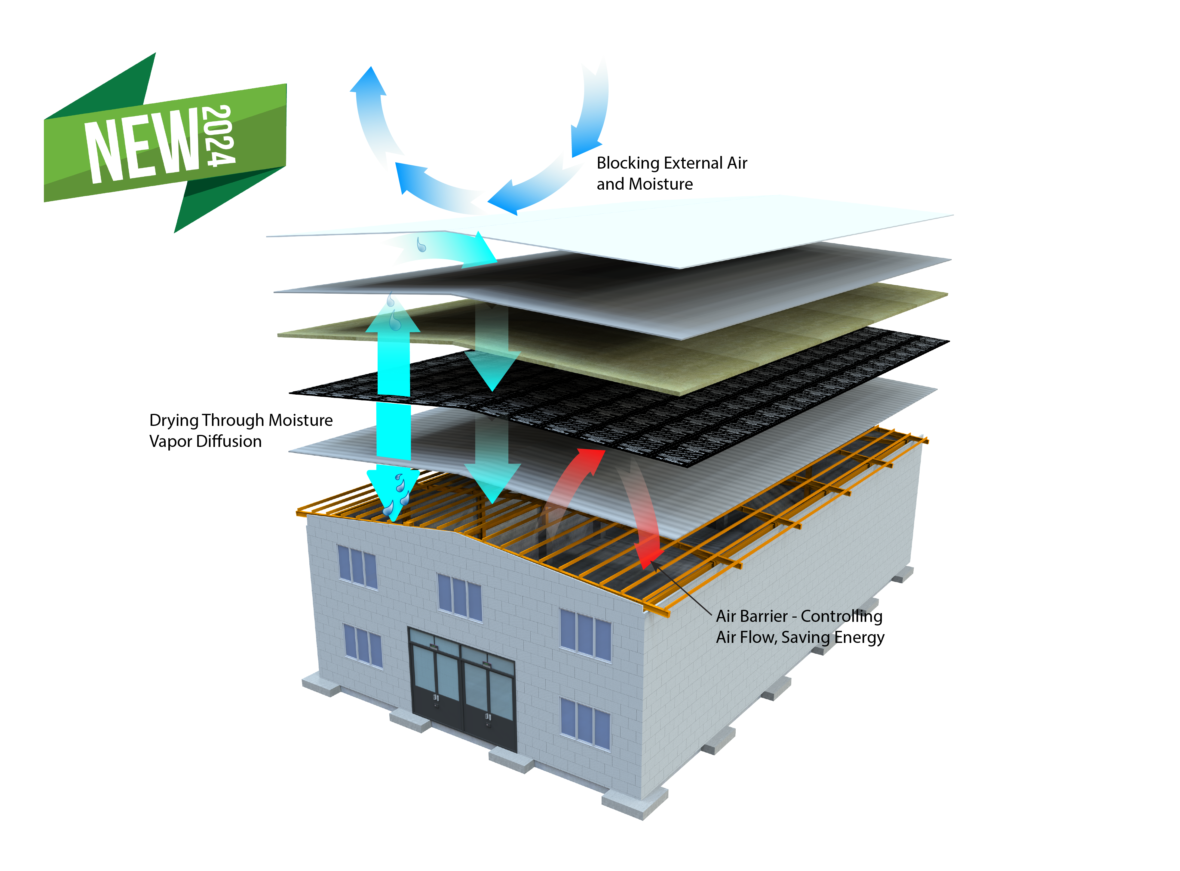 VaproShield - Critical Choices: Managing Air/Vapor in Low-Slope Roof Systems Webinar