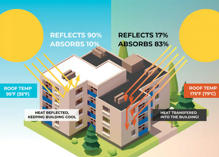 Roof X Tender - Energy Efficiency & Sustainability