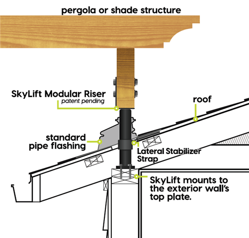 SkyLift Roof Riser Hardware — RoofersCoffeeShop®