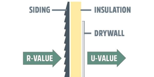 Hunter panels Navigating insulation codes