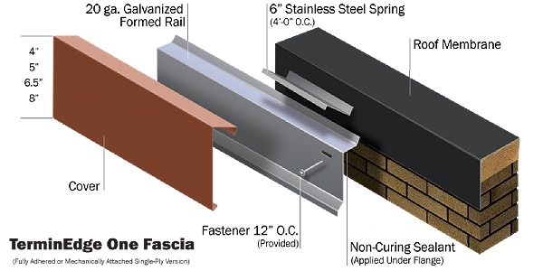 Hickman - Choose fascia